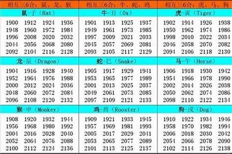 1982年是什麼生肖|1982出生属什么生肖查询，1982多大年龄，1982今年几岁